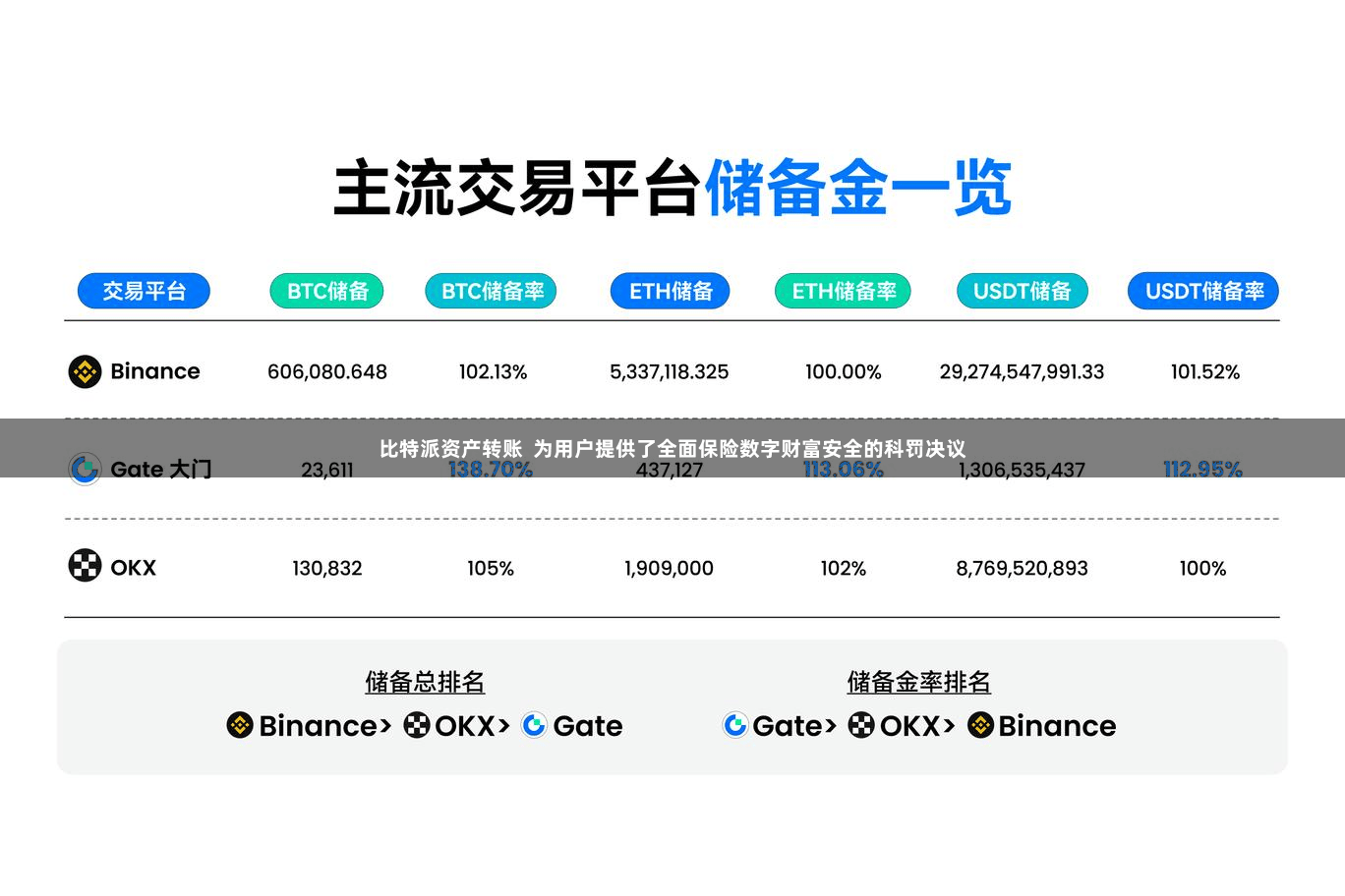 比特派资产转账  为用户提供了全面保险数字财富安全的科罚决议
